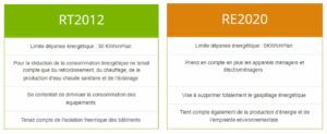 comparatif RT 2012 et RE 2020