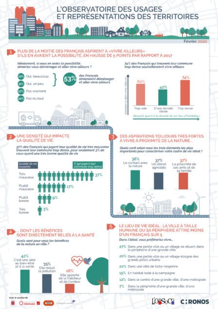 infographie observatoire usages