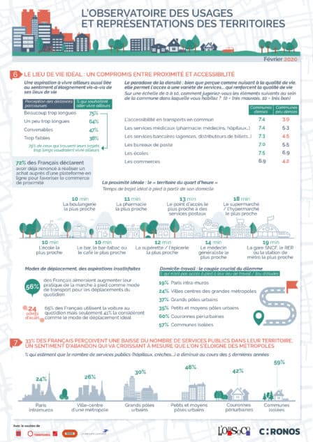 infographie observatoire usages