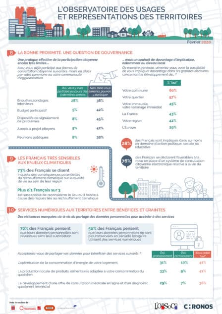 infographie observatoire usages