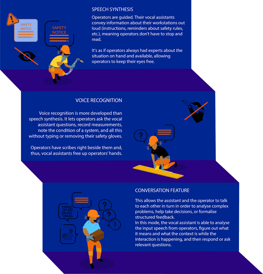 vocal assistance infography