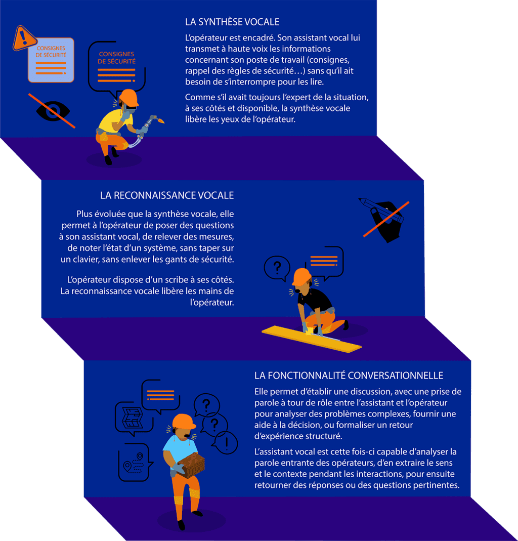 infographie assistance vocale