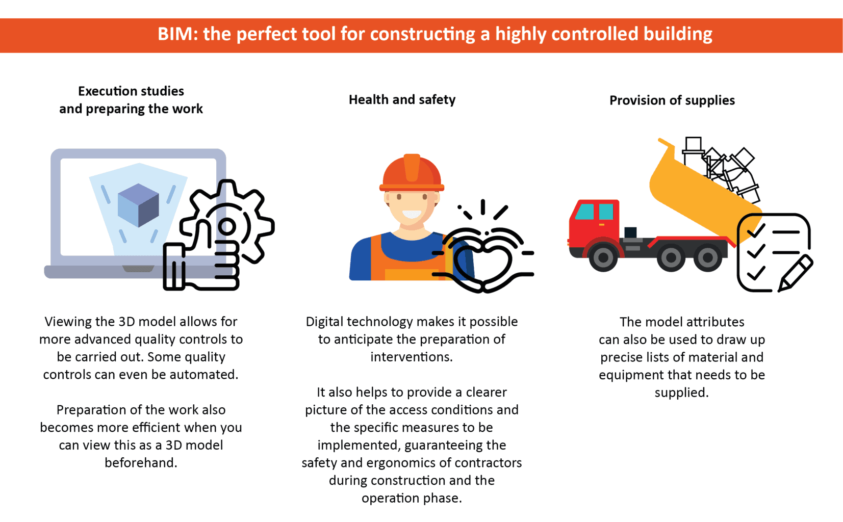 BIM: the perfect tool for constructing a highly controlled building