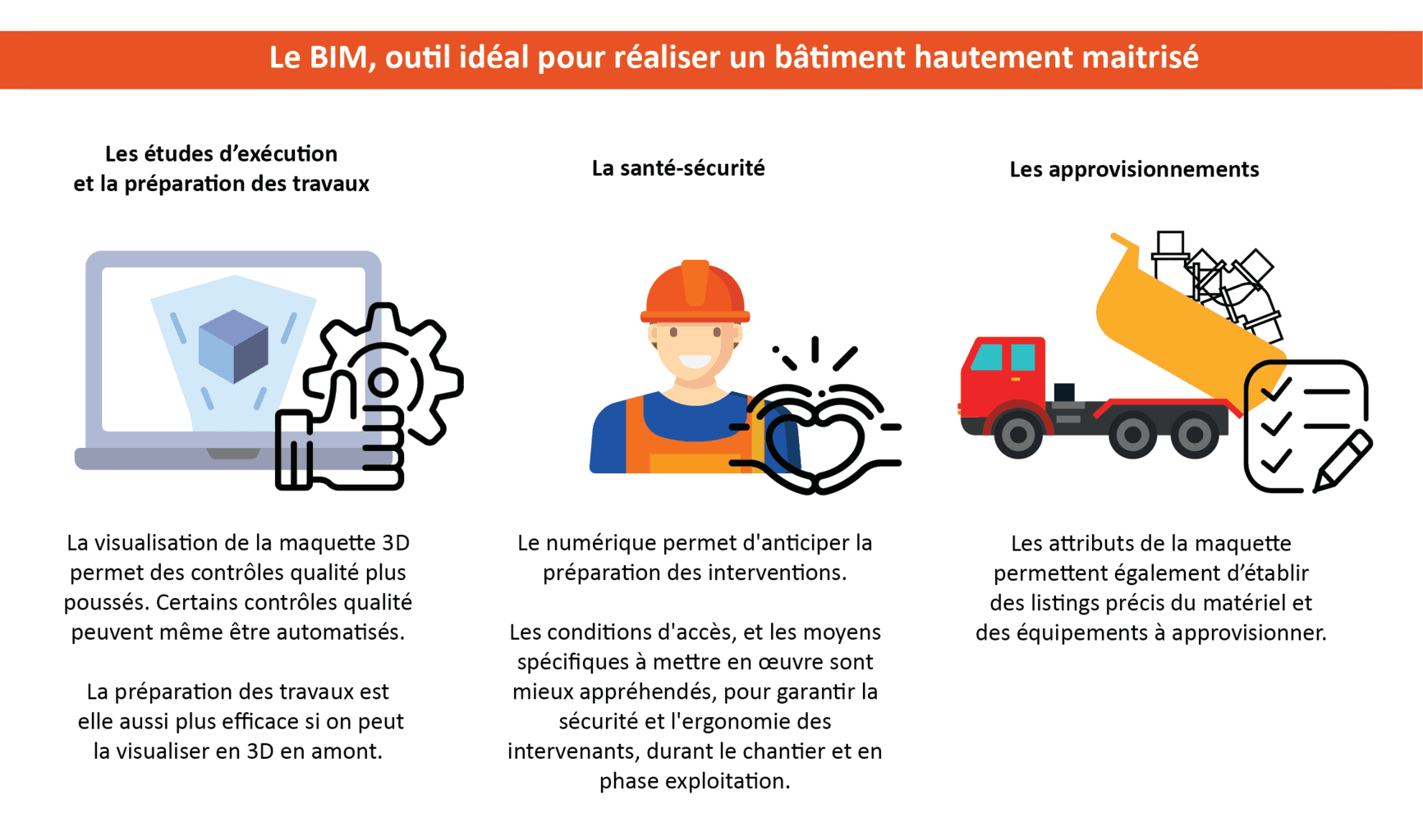 Infographie BIM L'Oréal L6