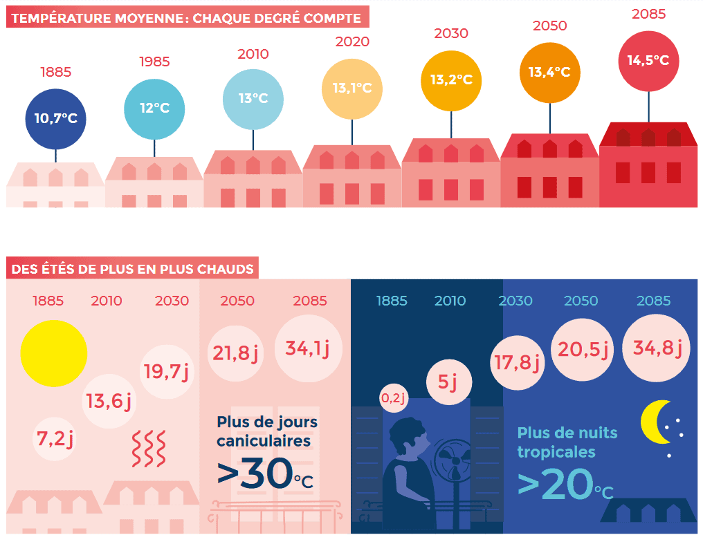 infographie, ville, paris, canicule