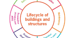 Bouygues Construction corporate press kit